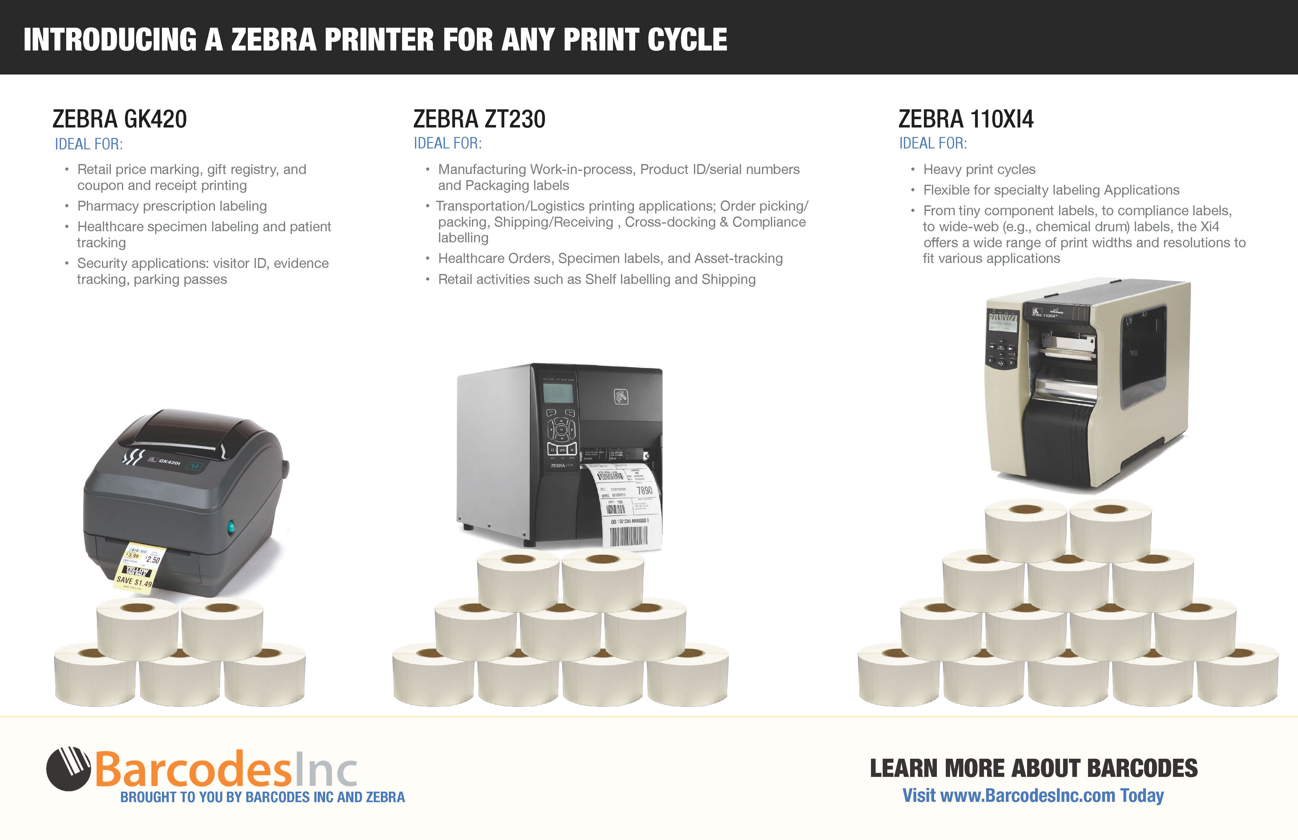 Zebra Printer Duty Cycle Infographic Barcoding NewsBarcoding News