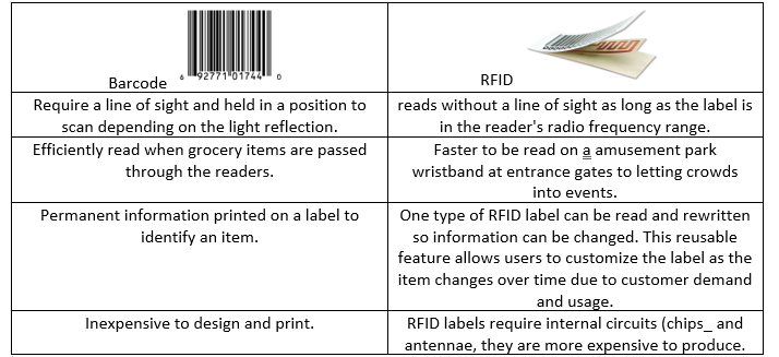 filemaker pro 12 barcode scanner